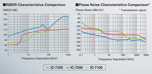 Icom Frequency Chart